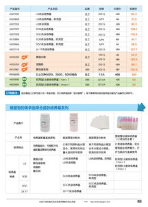 精準科研，高效賦能——生工生物分子生物學甄選產品促銷專輯與技術服務全解析