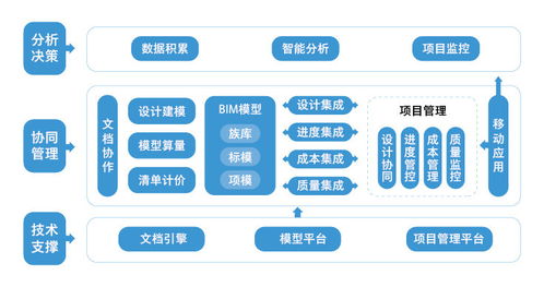 警惕軟件盜版陷阱，選擇正版廣聯達保障企業(yè)與個人權益