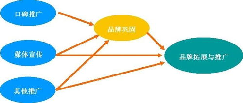農業(yè)項目商業(yè)計劃書市場調查分析報告