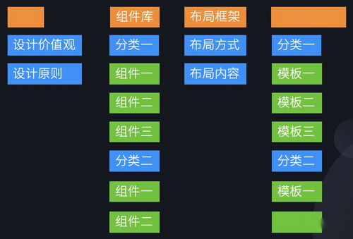 企業(yè)級B端設計體系 以產品思維建立設計規(guī)范的市場調查與實踐路徑