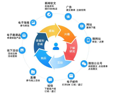 市場營銷定義的多維解讀 企業(yè)品牌策劃如何以精準(zhǔn)市場調(diào)查為基石
