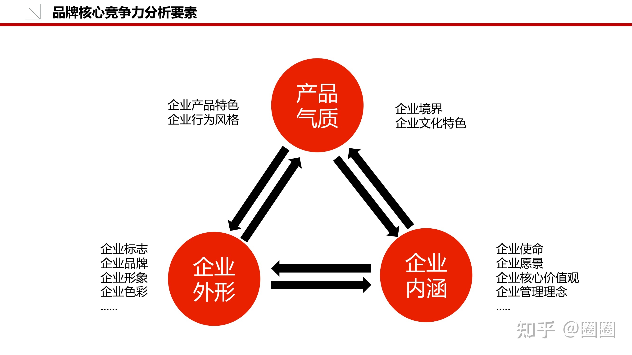 如何撰寫一份完整的品牌策劃方案？從市場調(diào)查開始